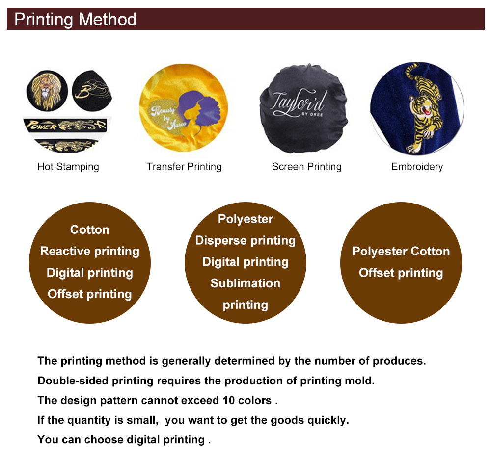 Печатење-Метод