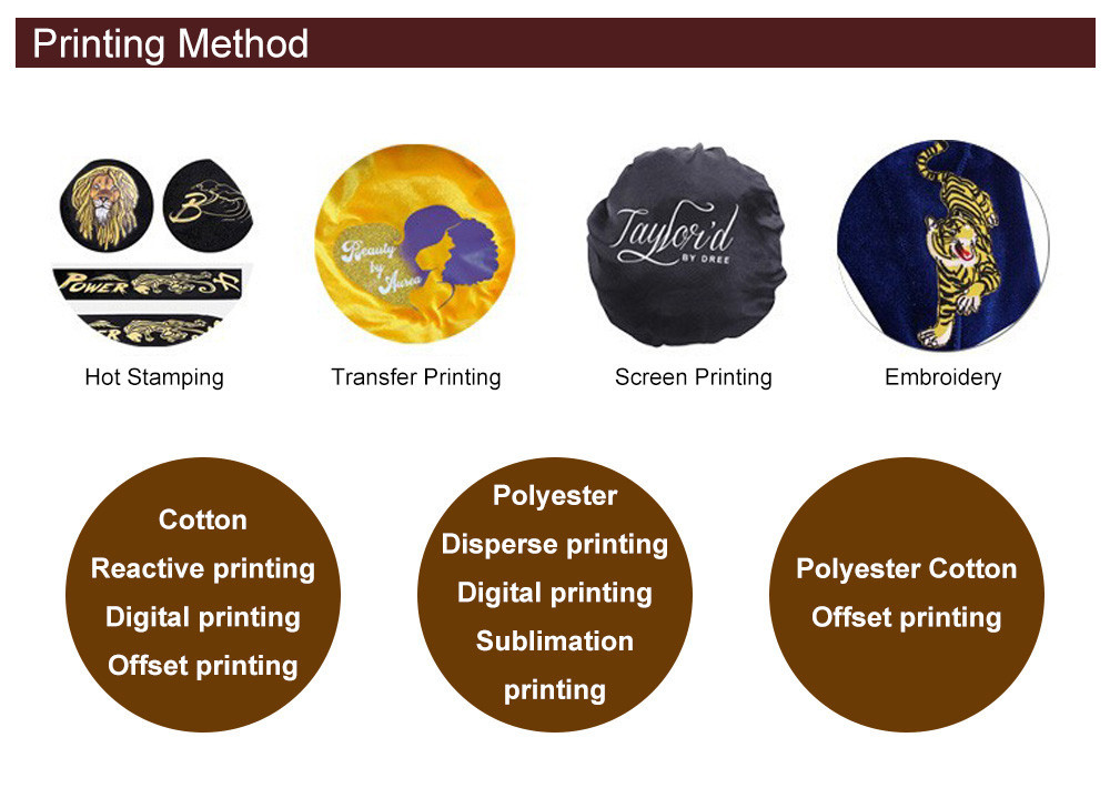 Printing-Metoade